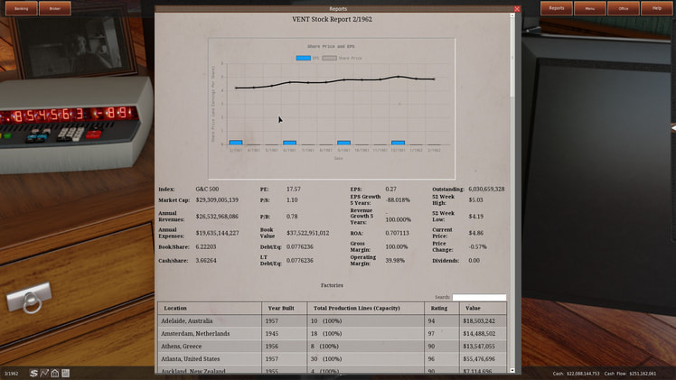 GearCity screenshot 2