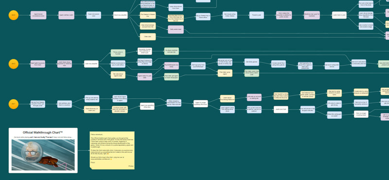 Justin Wack and the Big Time Hack - Official Walkthrough Chart - image 3