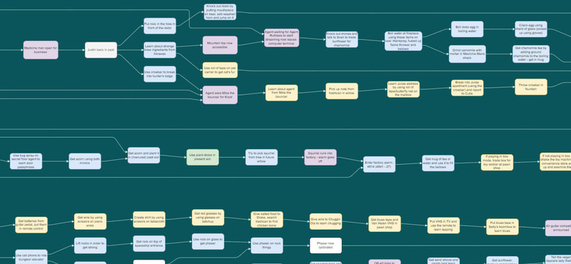 Justin Wack and the Big Time Hack - Official Walkthrough Chart - image 4