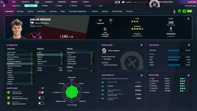 #8. Tennis Manager 2024 (GOG) 게시자: Rebound CG