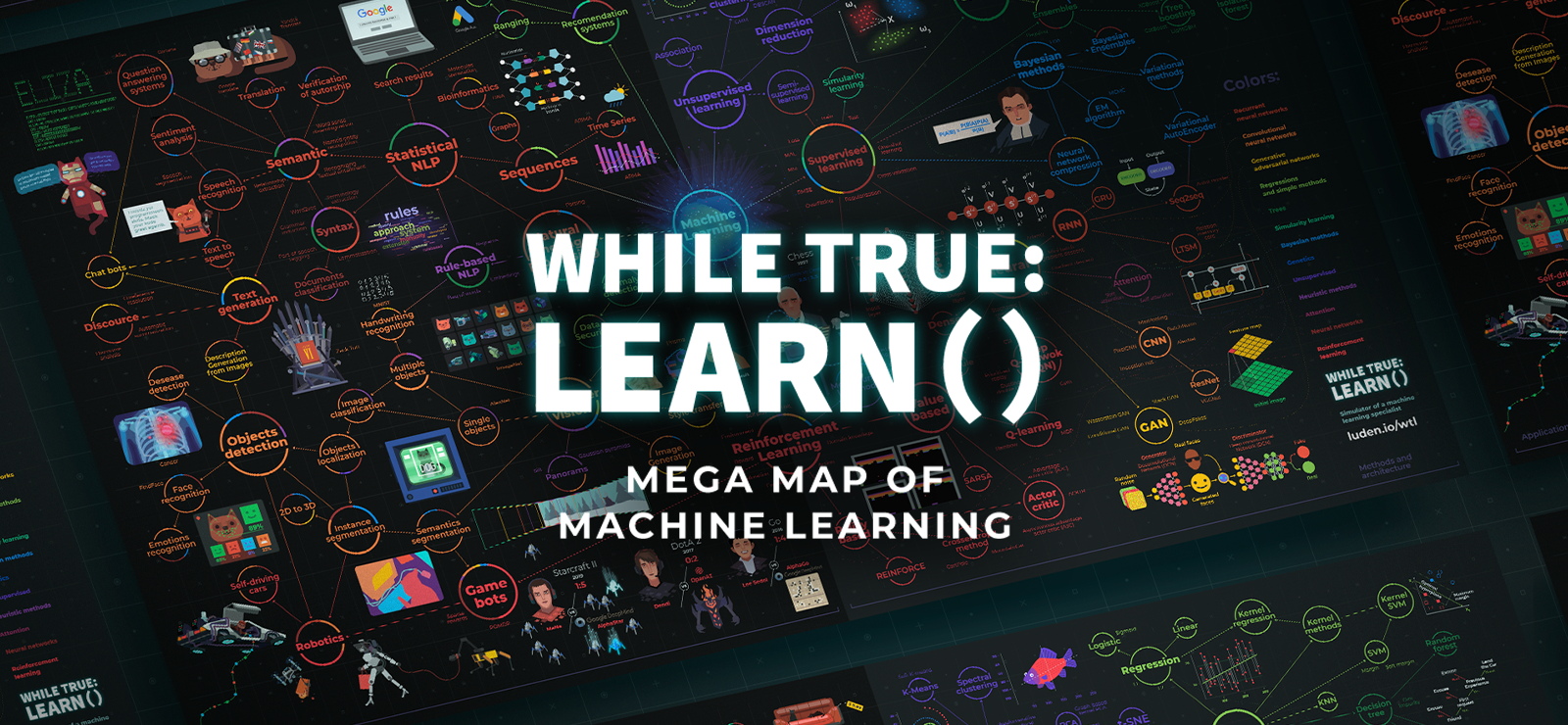 While True: Learn() Mega Map Of Machine Learning