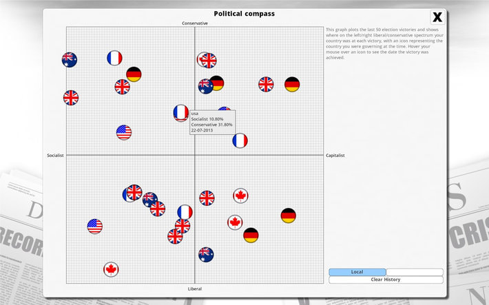 Democracy 3 screenshot 1