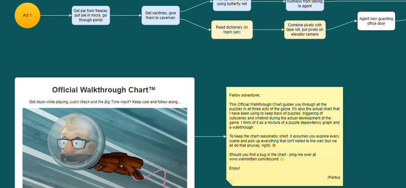 Justin Wack and the Big Time Hack - Official Walkthrough Chart - image 1