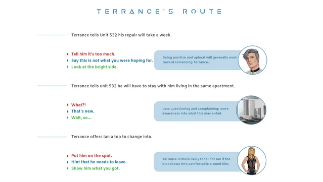 #5. Synthetic Lover - Official Choice Guide (GOG) Przez: HeartCoreDev