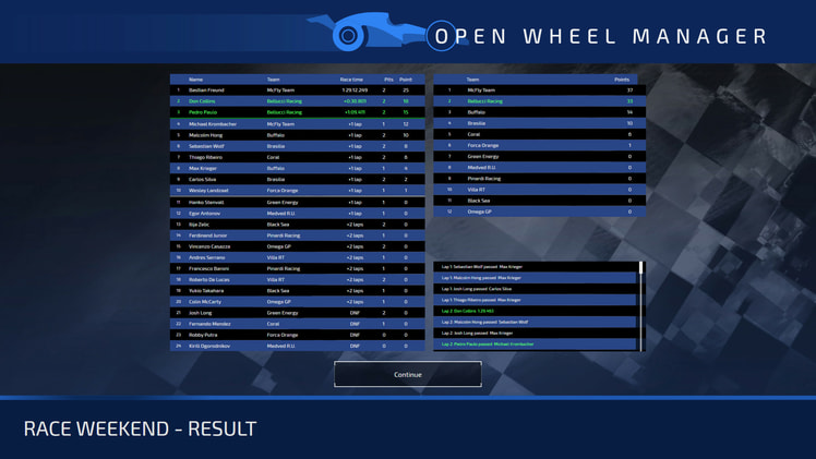 Open Wheel Manager screenshot 4
