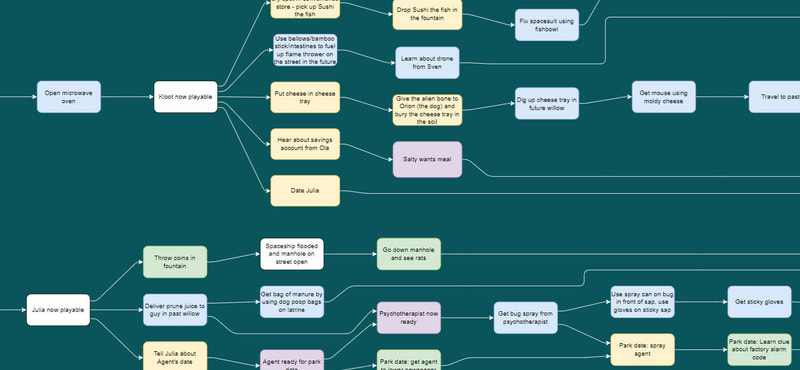 Justin Wack and the Big Time Hack - Official Walkthrough Chart - image 2